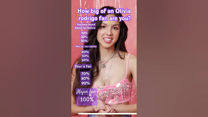 How big of an Olivia rodrigo fan are you?