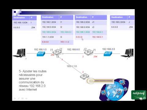 Vidéo: Qu'entend-on par routage statique ?