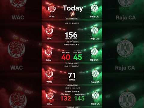 ما هي أكبر نتيجة في تاريخ الديربي WAC Vs RCA 