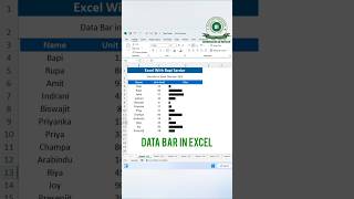 📊 Make your Excel data visually powerful using Data Bar with the REPT Formula! #ExcelTips