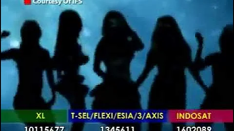 Lolita - Emang Gue Pikirin [House Dangdut]