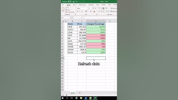 Best way to track stock prices in real-time📈