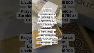 Lidl vs Dino #gospodarka #finanse #ciekawostki #zakupy