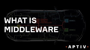 What Is Middleware?
