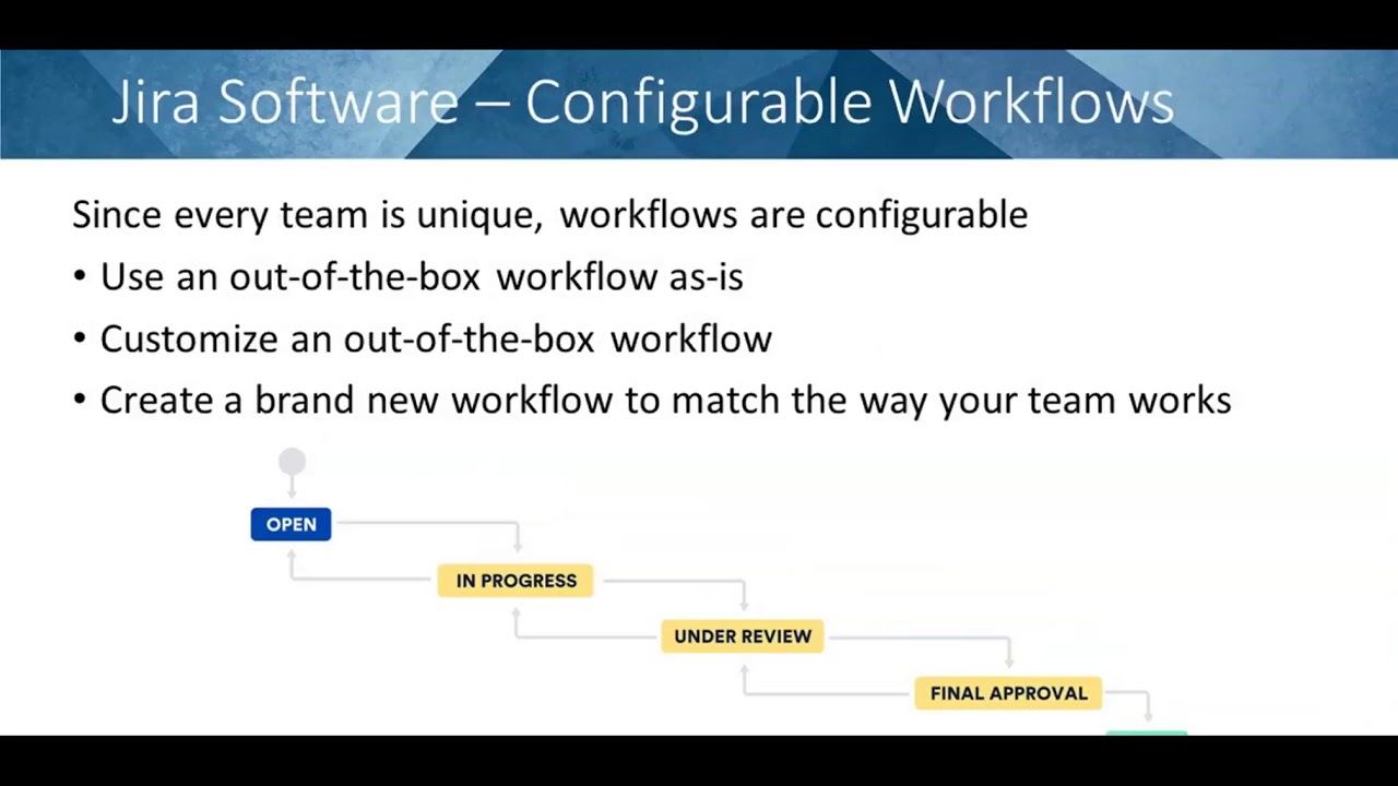 Getting Started with Jira Software - YouTube