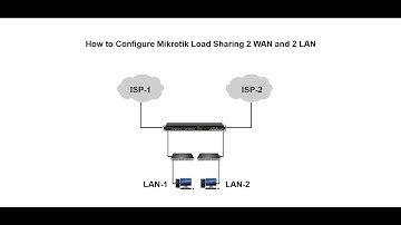 Mikrotik Load Sharing two ISP two LAN Part-02