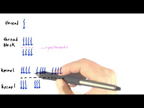 cs344 unit2 24 l programming model