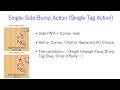 Singleside bump action single tag action complete guide