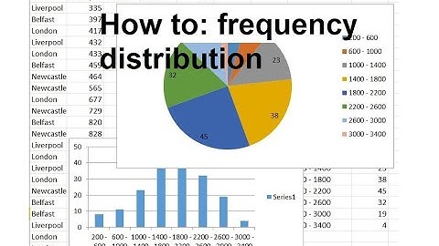 Frequency distributions, tables, charts