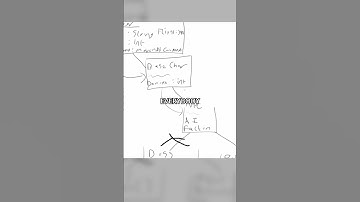 Understanding Inheritance in Unreal Engine | Simple Breakdown for C++, Blueprints & Game Design #ue5