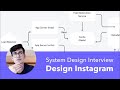 System design mock interview design instagram