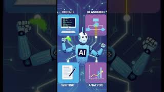 Qwen 3 5 Explained: Efficient AI with MoE Architecture