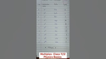 Multiples and Sub Multiples Basics #multiples #unitsanddimensions #class11 #class12 #physics