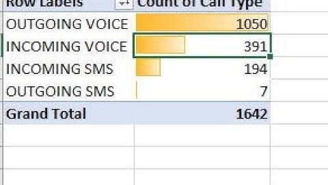 Zong CDR Analysis on #excel, #dataanalysis #exceltutorial #excel coursein #hindi #urdu #exceltips