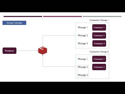 005 - Redis Streams - Group Concept 1