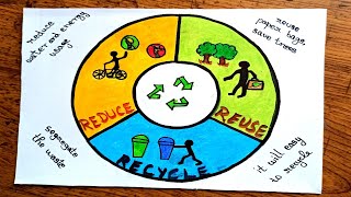 how to draw reduce reuse recycle poster drawing#drawing for competition