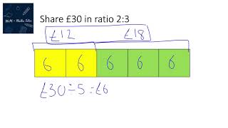 Sharing in a ratio