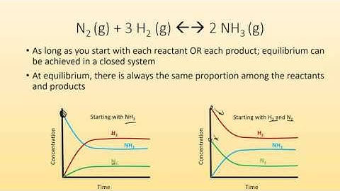The Equilibrium Constant (Keq)