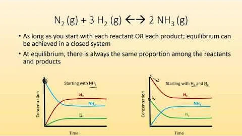 The Equilibrium Constant (Keq)