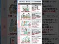 貯金ゼロからでもできる！生活費をガッツリ節約する「株主優待」活用術💰