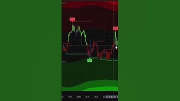 How to Turn 5k into 50k – AI Scalping Strategy