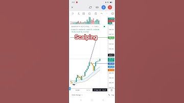 Power of Scalping 💥 | 1 Minute Strategy से Market में धमाका! 💰 #PowerOfScalping #Trading