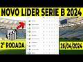 Classificao do brasileiro serie b hoje  tabela do brasileiro  tabela srie b 2024