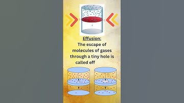 Demonstrate diffusion and effusion of the gasses with the help of examples | Diffusion | Effusion