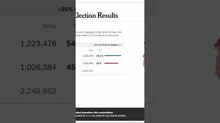 2025 Wisconsin Supreme Court Election Results breakdown