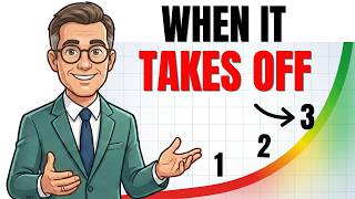 The 3 Net Worth Milestones That Change Everything ($10K, $100K, $500K)