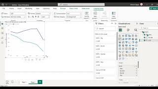 LMCW2022 GROUP 2 INTRODUCTION TO POWER BI ASSIGNMENT 2