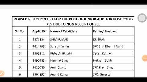 Hpssc notification post code 759 Junior auditor