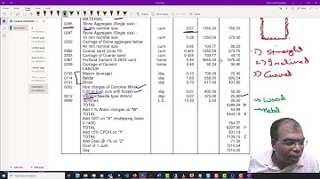 Rate Analysis for Concrete Works – A practical approach to study factors that influence pricing