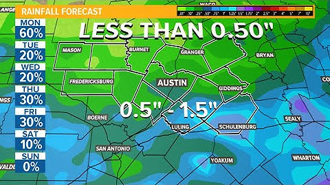 Austin weather update as rain move through Central Texas | KVUE