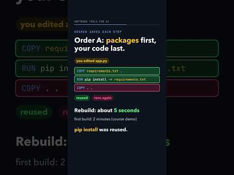 Thumbnail: Edit one line of app.py and rebuild the Docker image. Do all packages reinstall?