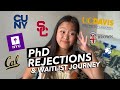 Graduate School Rejections + Waitlist Process
