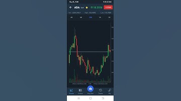 ADA (CARDANO) coin update , Ready to 2x very soon  buying zone rs 100-110