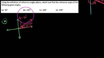 Trig:  Reference angles