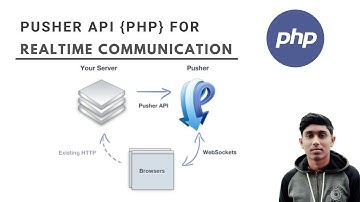 php pusher api for real time communication  php tutorial | developer Sharif