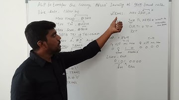 8051 Serial Communication Program to transfer HELLO Messag | S VIJAY MURUGAN