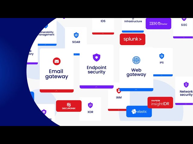 Cymulate - The Exposure Management Platform