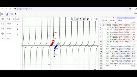 Adding a Spreadsheet in GeoGebra - Graphing the 1st and 2nd Quadrant Tangent Function Points