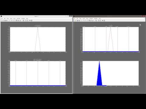 MATLAB Convolution Graphical