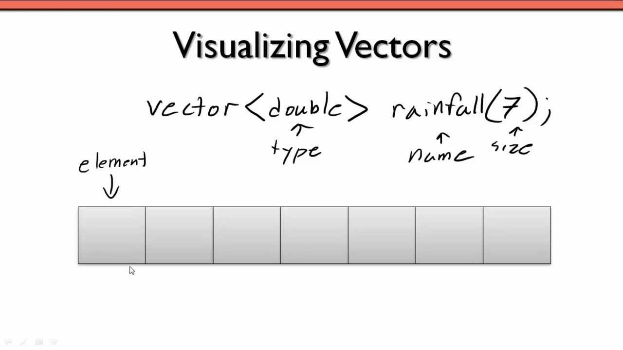 Mastering Vectors in C++: Your Path to Programming Excellence! - YouTube