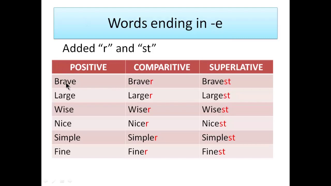 Bored comparative. Positive Comparative Superlative. Positive degree of adjectives. Comparative and Superlative adjectives Irregular. Degrees of Comparison positive Comparative Superlative.