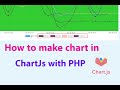 How to start with ChartJs in PHP  #chartjs #chartjsPHP