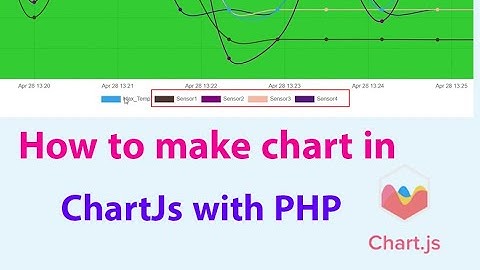 How to start with ChartJs in PHP  #chartjs #chartjsPHP