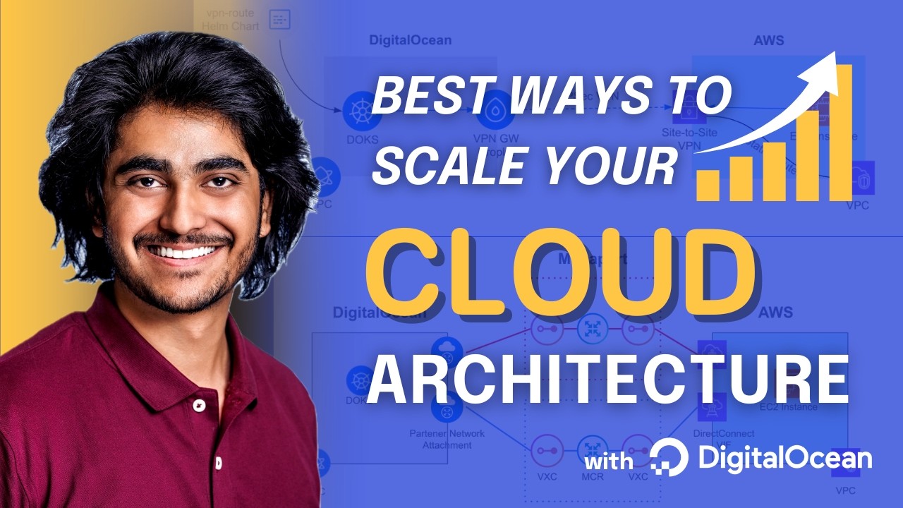 Best ways to scale your cloud architectures | Introducing Scale With Simplicity