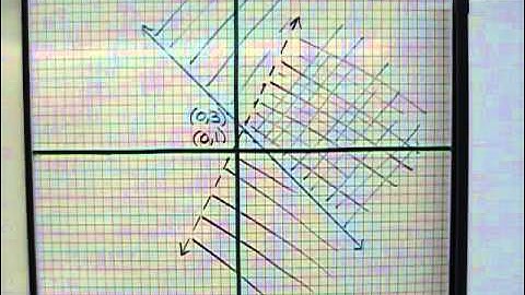 Algebra: Graphing Systems of Inequalities (7-5)