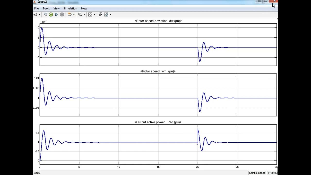 Project Number (3069): Matlab Simulation file for control of a Gas ...